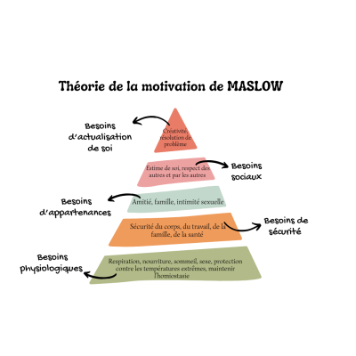 Pyramid MASLOW Post.png