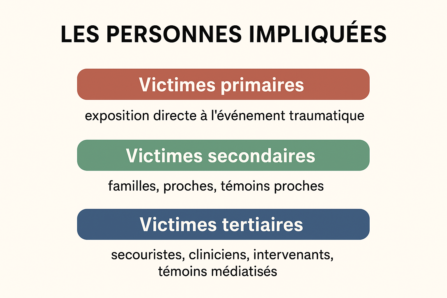 Personnes impliquées  