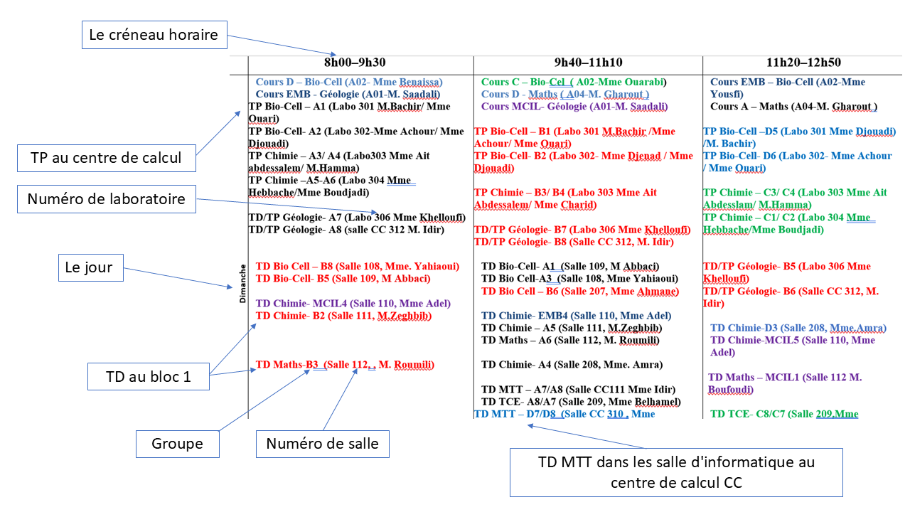 Voici comment lire votre planning 