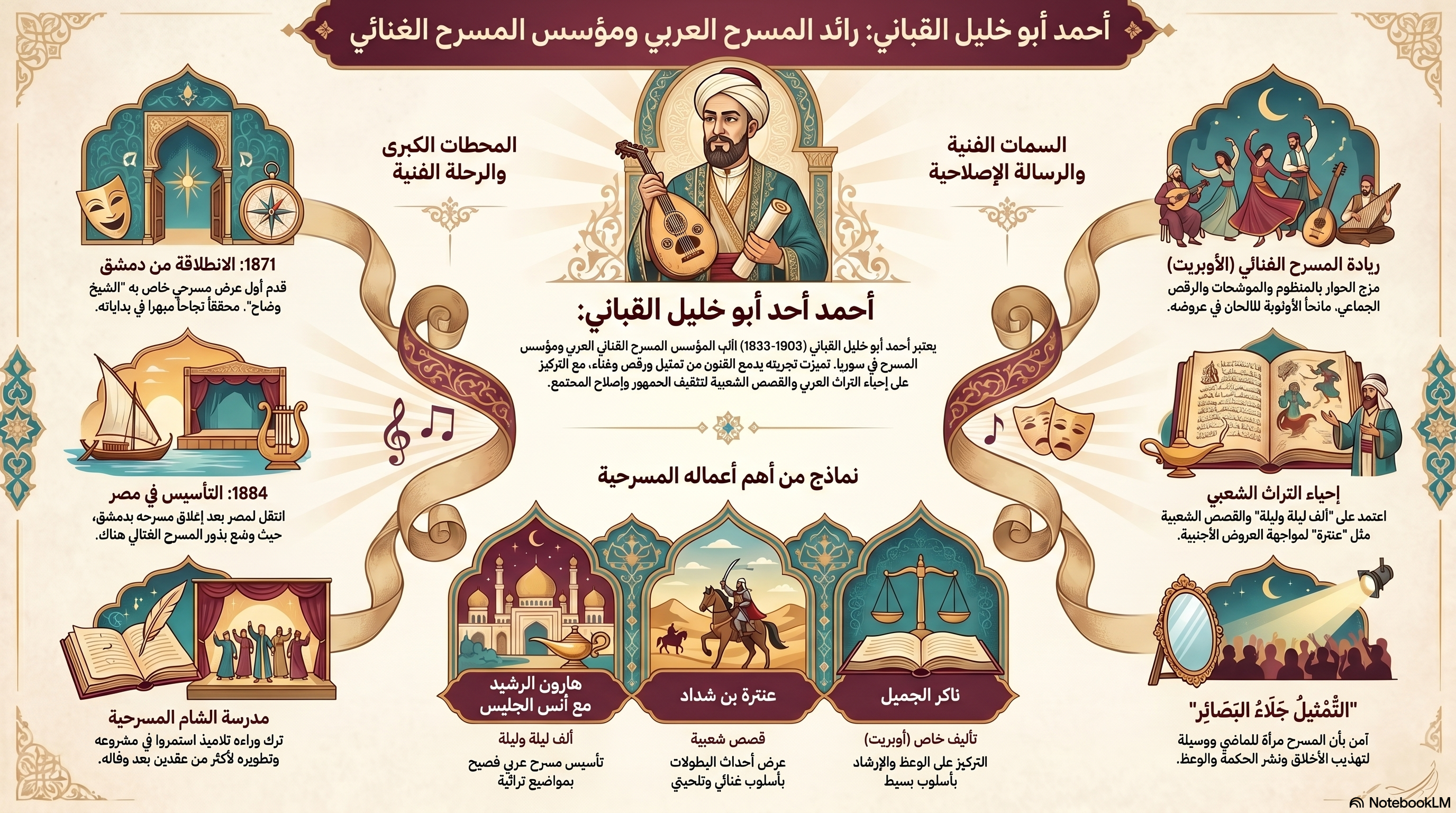 مسرح أبو خليل القباني الغنائي