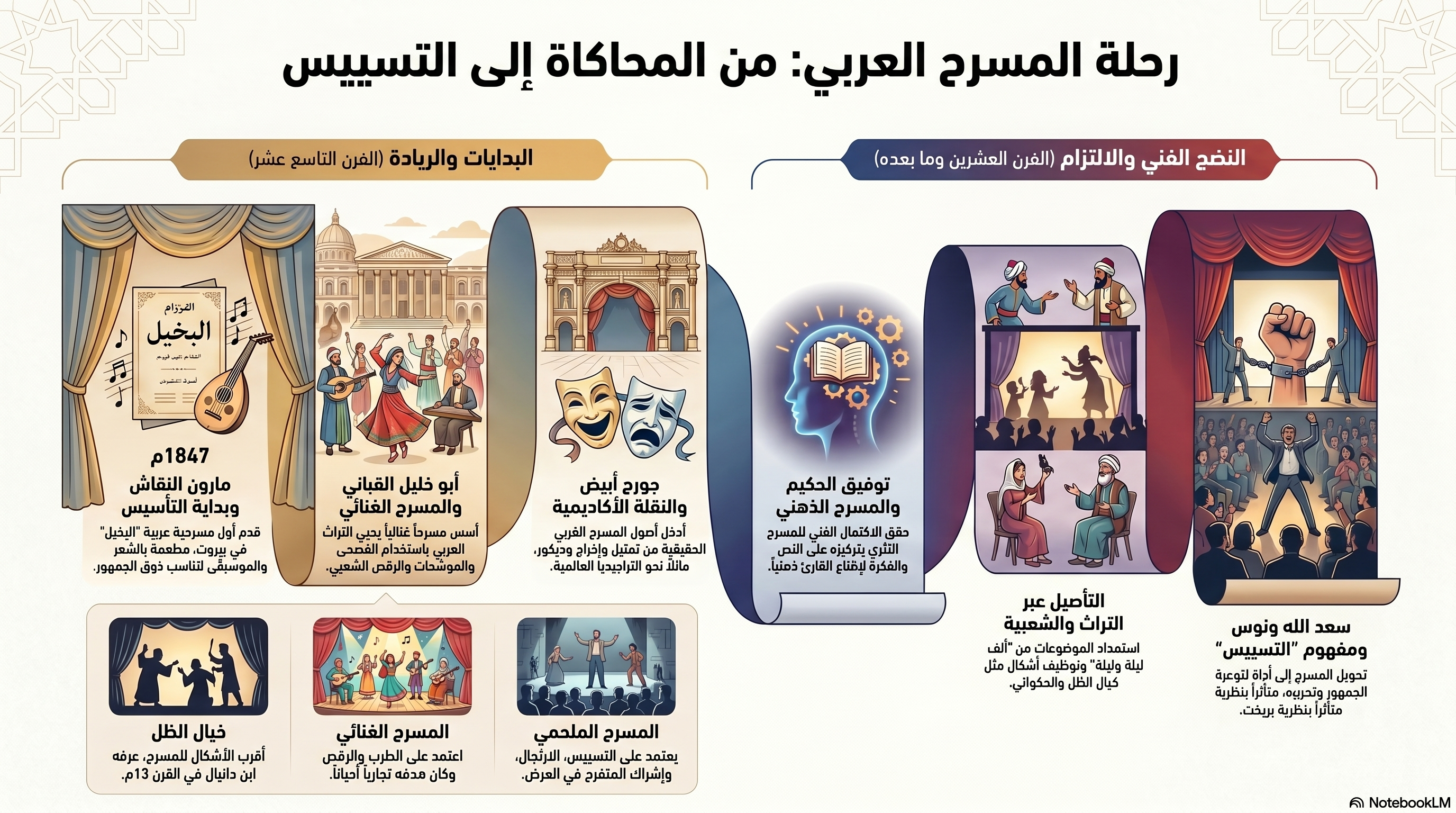 المحاضرة الختامية: استنتاجات 
