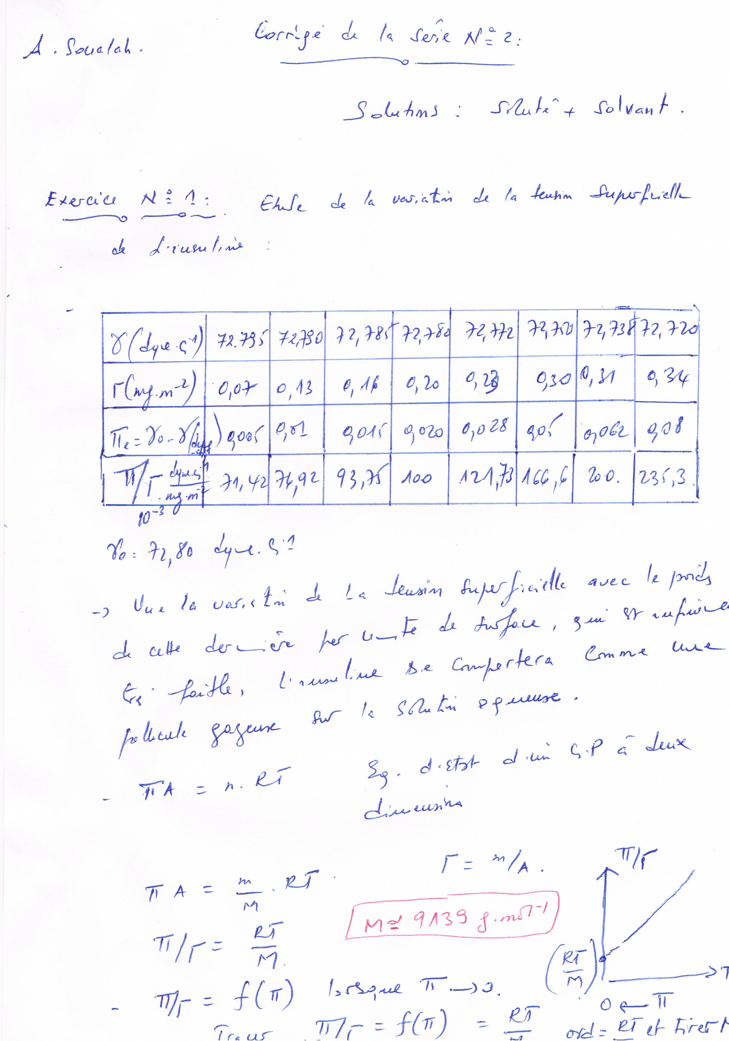 Annexe Corrigé du TD-2-Exo-1.JPG