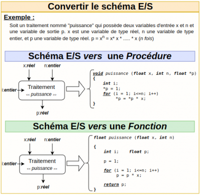 Schéma E-S vers Procédure - Fonction (Puissance).png