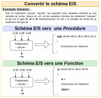 Schéma E-S vers Procédure - Fonction (Calculer).png